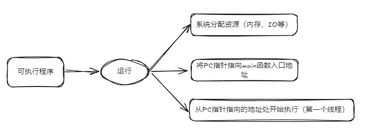 线程与main函数关系