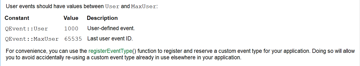 QEvent::User说明